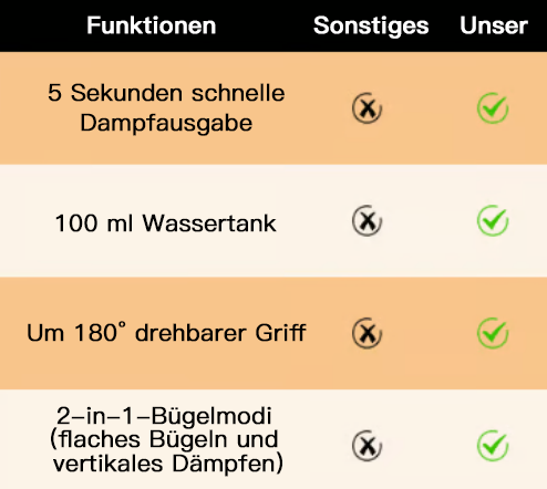 ⏰Zeitlich begrenztes Angebot: 50 % Rabatt💓Handgeführtes tragbares Bügeleisen