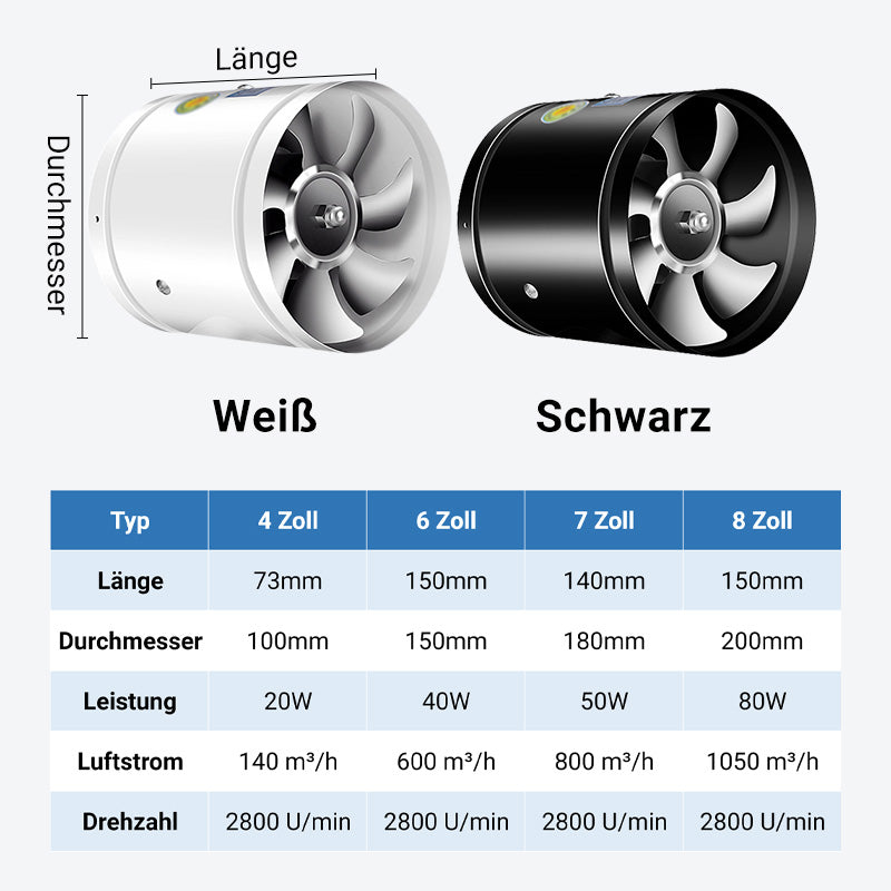 Starker Haushalts-Saugventilator für Rohre