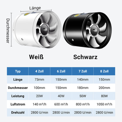 Starker Haushalts-Saugventilator für Rohre