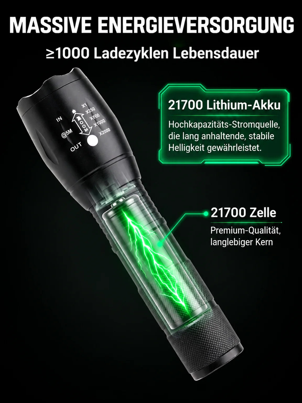 🔥 Superhelle Zoom-Weißlaser-Taschenlampe 'Tongtianpao'