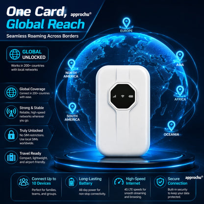 📶✈️ Wi-Fi portable signal ultra‑puissant – connectez‑vous partout dans le monde, sans limite, sans contrainte&nbsp