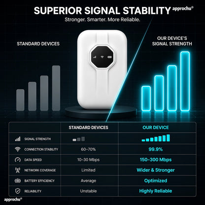 📶✈️ Wi-Fi portable signal ultra‑puissant – connectez‑vous partout dans le monde, sans limite, sans contrainte&nbsp
