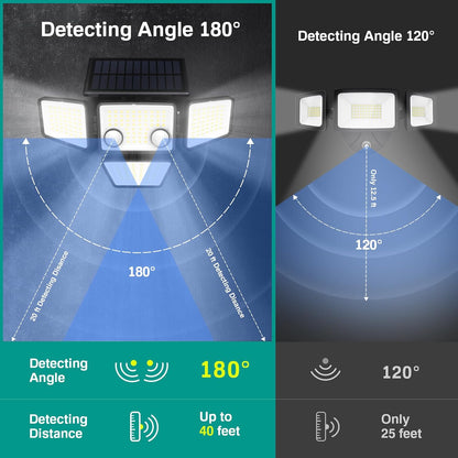 Solarleuchten für den Außenbereich – 3000 Lumen, 188 LEDs, Bewegungsmelder für den Außenbereich