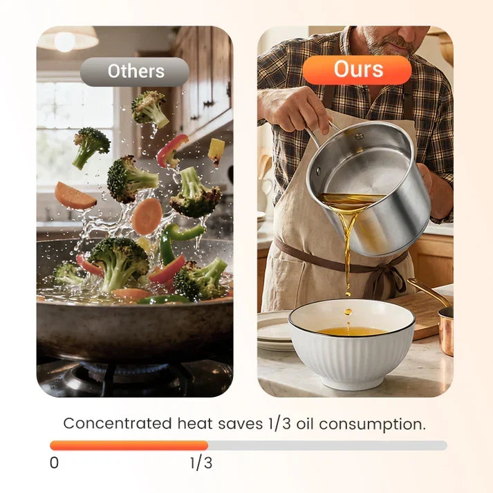 🥳HEISSER SALE 2026🥳💞50.000+ VERKAUFT!👵❤️  Multifunktionale Fritteuse aus Edelstahl 304