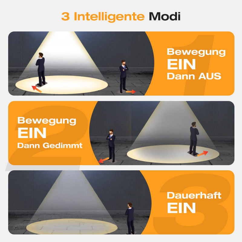 🐺✨ Bewegungs-Sensor Solar-Wandleuchte in Wolfram-Design – automatisch, wetterfest & energieautark. Perfekte Sicherheitsbeleuchtung für Garten und Eingang. 🌞🔋