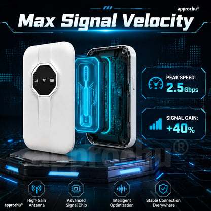 📶✈️ Wi-Fi portable signal ultra‑puissant – connectez‑vous partout dans le monde, sans limite, sans contrainte&nbsp
