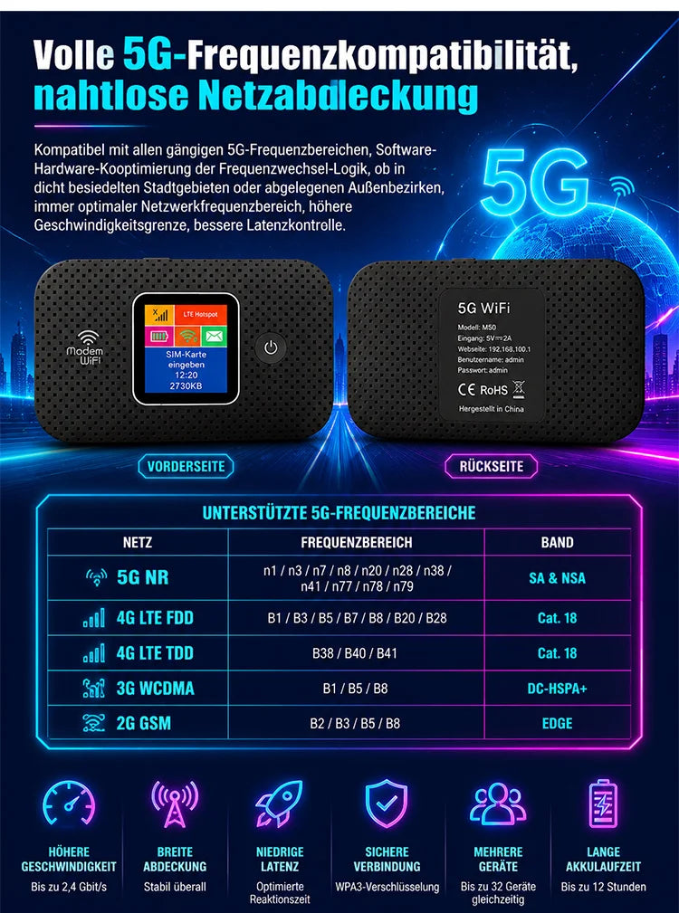 🥳HEISSER SALE 2026🥳💞50.000+ VERKAUFT!👵❤️  Mobiler Hotspot mit vollständiger WLAN-Abdeckung
