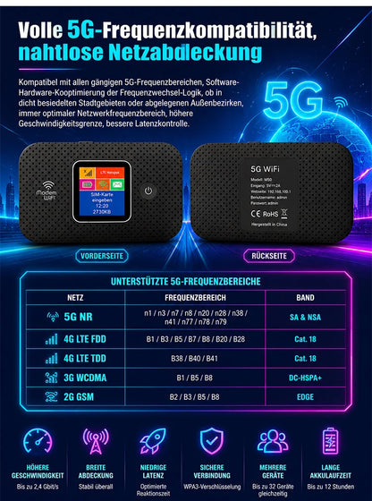 🥳HEISSER SALE 2026🥳💞50.000+ VERKAUFT!👵❤️  Mobiler Hotspot mit vollständiger WLAN-Abdeckung