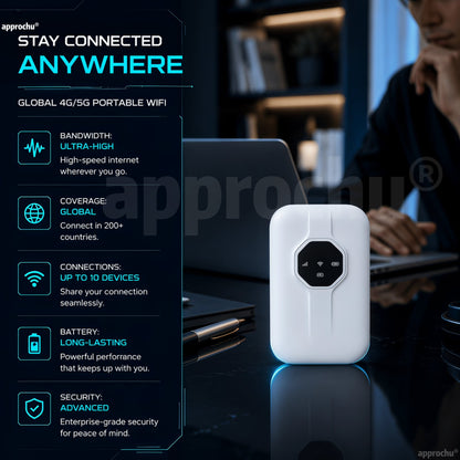 📶✈️ Wi-Fi portable signal ultra‑puissant – connectez‑vous partout dans le monde, sans limite, sans contrainte&nbsp