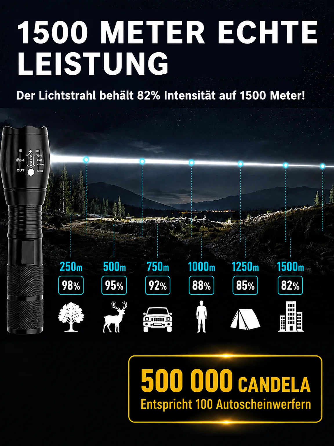 🔥 Superhelle Zoom-Weißlaser-Taschenlampe 'Tongtianpao'