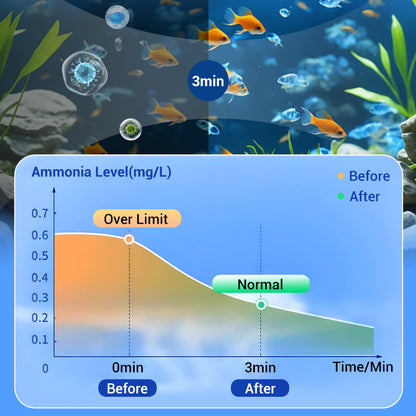 Leistungsstarke Tablette zur Reinigung von Aquarienwasser