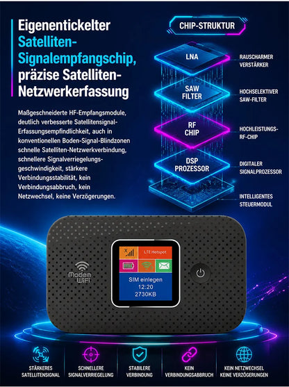 🥳HEISSER SALE 2026🥳💞50.000+ VERKAUFT!👵❤️  Mobiler Hotspot mit vollständiger WLAN-Abdeckung