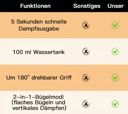 ⏰Zeitlich begrenztes Angebot: 50 % Rabatt💓Handgeführtes tragbares Bügeleisen