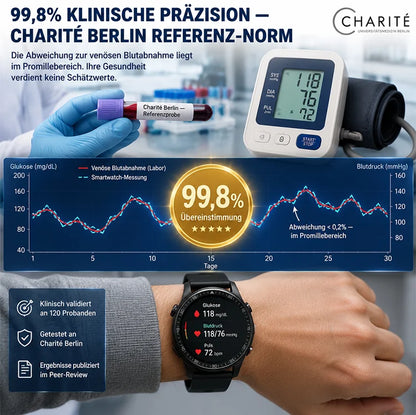 Schluss mit dem schmerzhaften Stechen: Intelligente Sportuhr zur Überwachung von Blutzucker und Blut