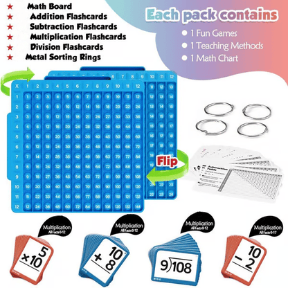 Mathe-Lernkarten + Mathe-Tafel, Mathe-Spielzeug 🎁 Die besten Geburtstagsgeschenke für Babys