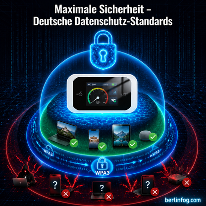 🥳HEISSER SALE 2026🥳💞50.000+ VERKAUFT!👵❤️  Pocket-WLAN mit Kompatibilität zu allen Netzwerken