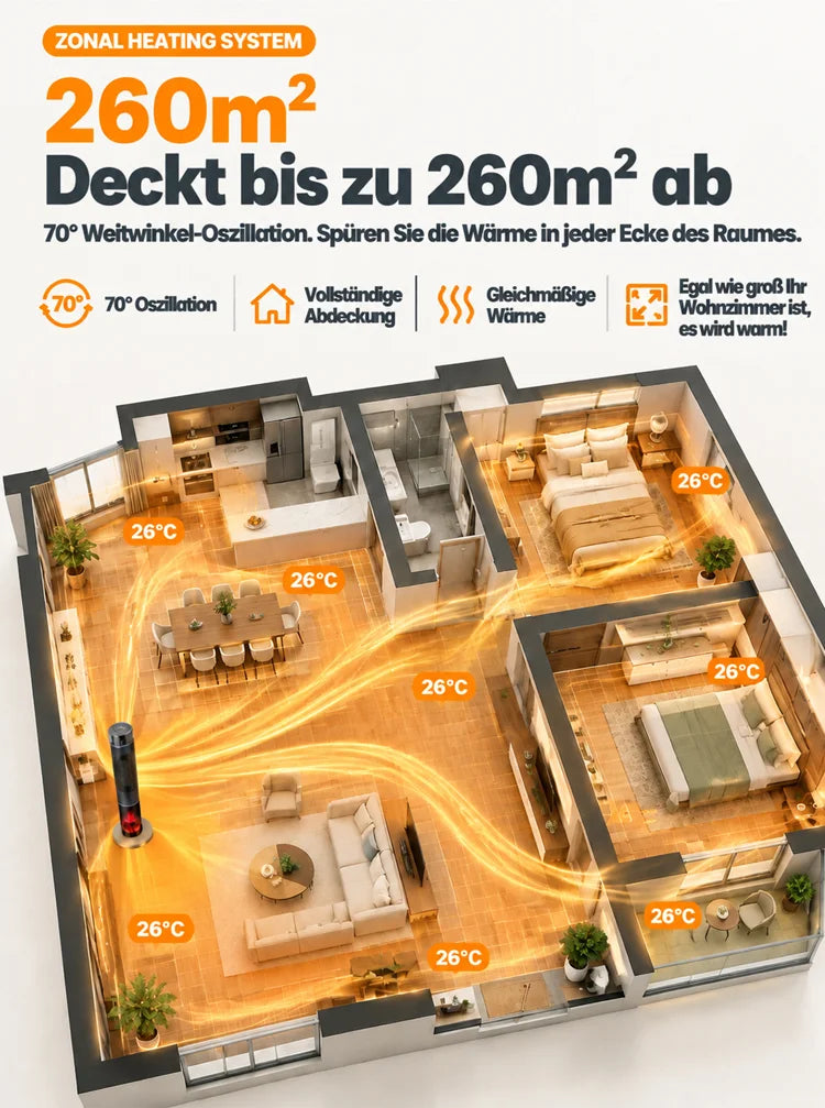 🔥[Nur 1 kWh pro Woche] Premium 3D-Kamin Heizlüfter | 3 Sek. Schnellheizung | A+++ KI-Energiesparmodus
