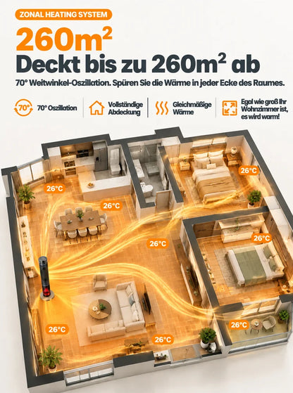 🔥[Nur 1 kWh pro Woche] Premium 3D-Kamin Heizlüfter | 3 Sek. Schnellheizung | A+++ KI-Energiesparmodus