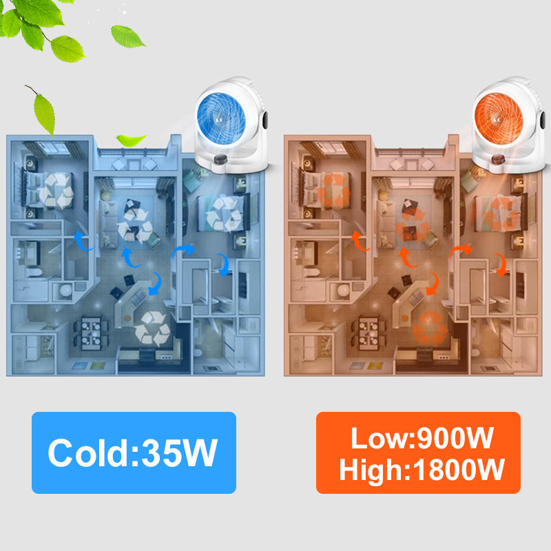 ✨Führende Energiespartechnologie: verbraucht in sieben Tagen nur 1 Kilowattstunde Strom, was weniger als 1 € Stromkosten verursacht, und kann dennoch einen 120 Quadratmeter großen Raum innerhalb von drei Sekunden beheizen.
