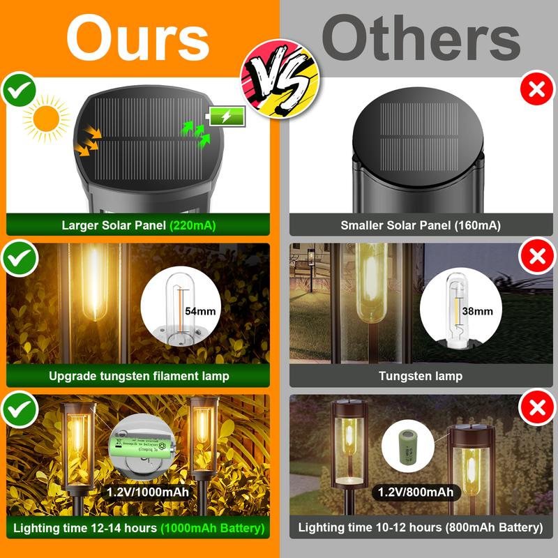 🌞 Solar-Gartenleuchte mit Filament-Optik – Wasserdicht & ideal für Wege und Rasen