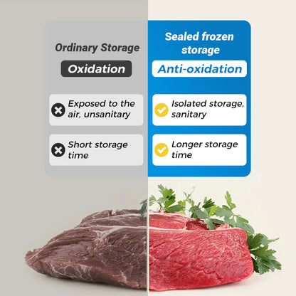 Reusable Aluminum Foil Sealable Food Storage Bags