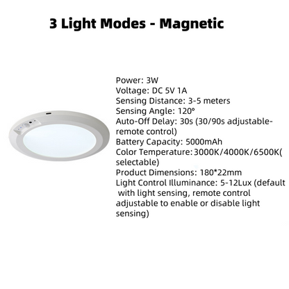 💡 INTELLIGENTE BELEUCHTUNG FÜR IHR ZUHAUSE! ✨ Magnetische Deckenleuchte mit Bewegungssensor und Fernbedienung