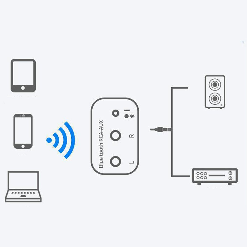 🔊 Drahtloser Bluetooth 5.0-Audioempfänger｜Stabile Verbindung und hohe Klangqualität für alle Geräte