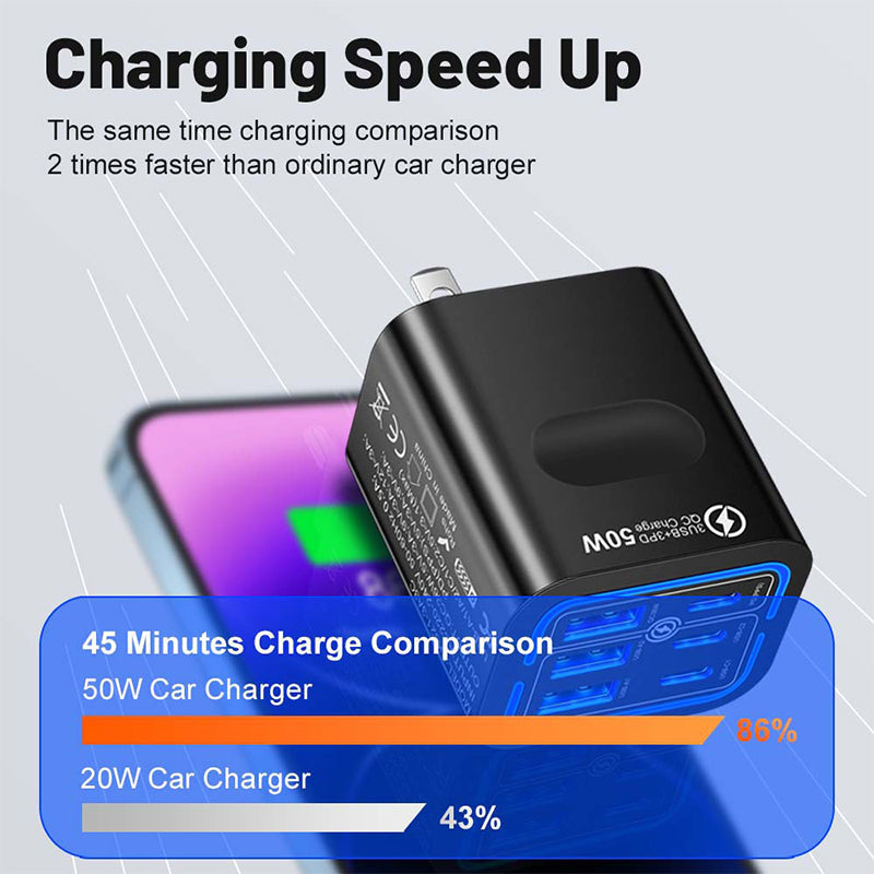 🥳HEISSER SALE 2026🥳💞50.000+ VERKAUFT!👵❤️ 50 % RABATT!  50W USB-C-Wandladegerät mit 6 Anschlüssen